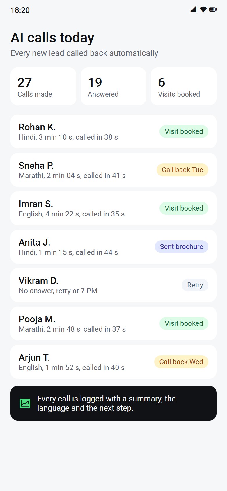 Call log of AI calls today with outcomes per lead